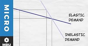 Elasticity of Demand