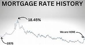 Mortgage Rate History from 1975 to PRESENT: Rates Still LOW