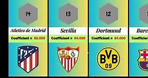 UEFA Coefficient Club Rankings in Football ⚽🥅🌍