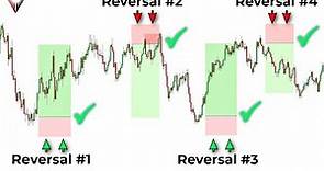 The Only Reversal Trading Strategy You Will Ever Need... (95% of traders do not know this)