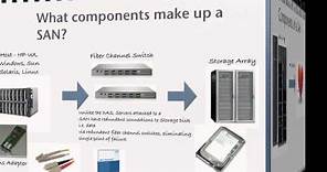 Introduction to Storage Area Networks (SAN)