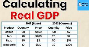 How to Calculate Real GDP | Think Econ