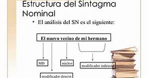 Sintagma NOMINAL - Definición y ejemplos - [con VÍDEO y EJERCICIOS resueltos!]