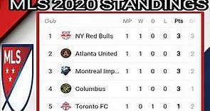 MLS 2020 STANDINGS ; Highlights ; mls Points table ; Major league Soccer 2020 results; mls standings
