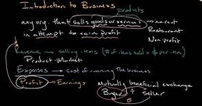What is a Business? | Introduction to Business