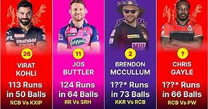 Highest score by individual in ipl