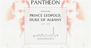 Prince Leopold, Duke of Albany Biography | Pantheon