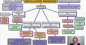 Resumen Revolución Francesa