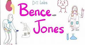 Bence Jones Proteins - Multiple Myeloma - Urine Test