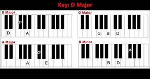 Learn Basic Piano Chords And Keys - Easy Keyboard Chords For Beginners