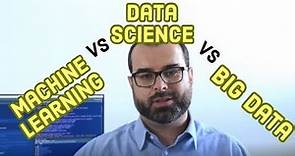 Data Science, Big Data, Machine Learning... ¿son lo mismo?
