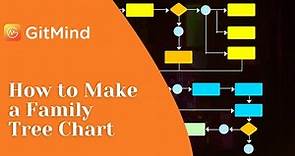 Best Way to Make A Family Tree Chart