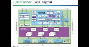 Getting Started with Microsemi SmartFusion2 SoC (Part 1) - Product Architecture and Capabilities