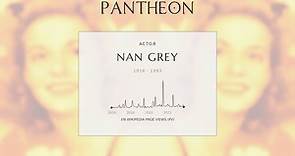 Nan Grey Biography - American actress (1918–1993)
