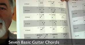 Blank Sheet Music with Staff and Tab Lines for Guitar • AcousticMusicTV.com