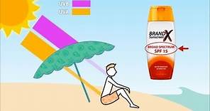 How Sunscreen Works