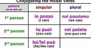 Modal Verbs: Dovere, Potere, and Volere