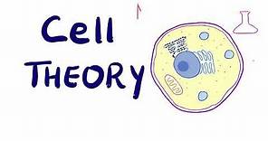 Cell Theory | Biology | MCAT