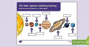 The Solar System Labelling Activity