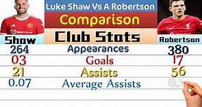 Luke Shaw vs Andrew Robertson ⚽ Career Stats Comparison| Who is Better Left Back