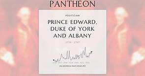 Prince Edward, Duke of York and Albany Biography - British prince (1739–1767)