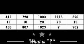 [2019] NEW IQ Test Questions, Answers and Explanations 智力測驗