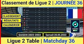 Classement Ligue 2 aujourd'hui 2022-2023 | Tableau Ligue aujourd'hui 2 2022-2023