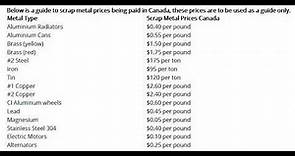 Scrap Metal Prices Canada