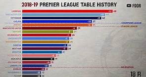 18-19 Premier League table history (by 34 Round)