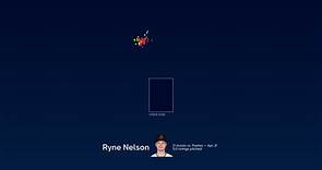 Breaking down Ryne Nelson's pitches