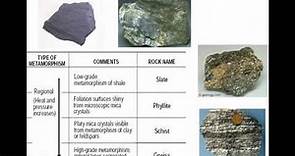 Intro to Metamorphic Rocks