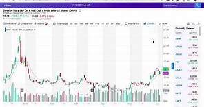Yahoo Finance Tutorial Charts for Beginners