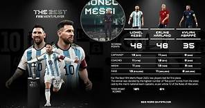 Lionel Messi Won The Best FIFA Men's Player 2023