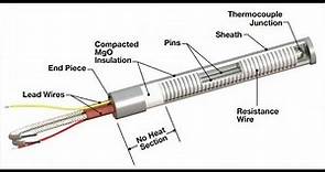 How To Make Cartridge Heaters?