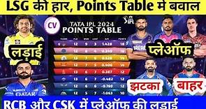 Latest Points Table IPL 2024 after DC vs LSG Match | IPL 2024 Points Table | IPL Points table 2024