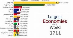 Largest Economies in the World 1600-2022 | Top 15 Countries by GDP