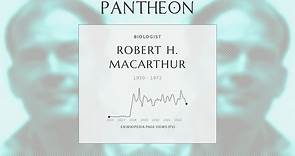 Robert H. MacArthur Biography - Ecologist