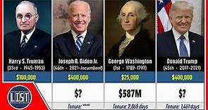 US Presidents Ranked by Wealth