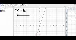 E1 GEOGEBRA Representacion grafica de una función [f(x)=3x]