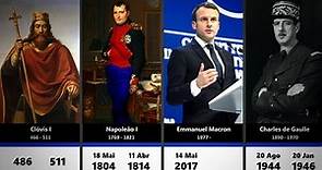 Lista de Reis e Presidentes da França