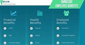 Omnicare Employee Benefits | Benefit Overview Summary