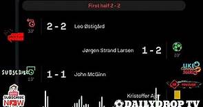 Leo Østigård Own Goal, Scotland vs Norway update EURO Qualifiers
