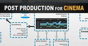 Stages of Post Production for Filmmaking in Cinema