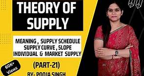Supply | Theory Of Supply | Microeconomics | Supply Curve & Schedule | Class 11 | BBA | B.Com | MBA