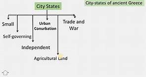 Definition of City States with Examples