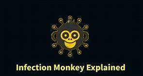 Infection Monkey Explained | Automated Penetration Testing and Breach-Attack Simulation