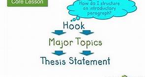 Write an introductory paragraph for an argumentative essay