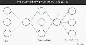 Introduction to Boltzmann Machines