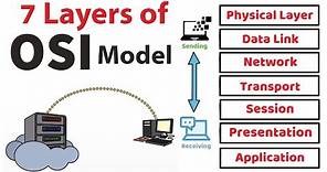 OSI Model animated, What is osi model in networking? 7 OSI layers explained