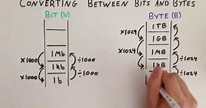 Converting Between Bits and Bytes - "Ladder" Analogy - General Maths